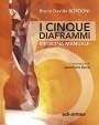 I cinque diaframmi