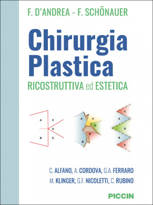 Chirurgia Plastica Ricostruttiva ed Estetica