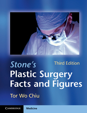 Stone's Plastic Surgery Facts and Figures